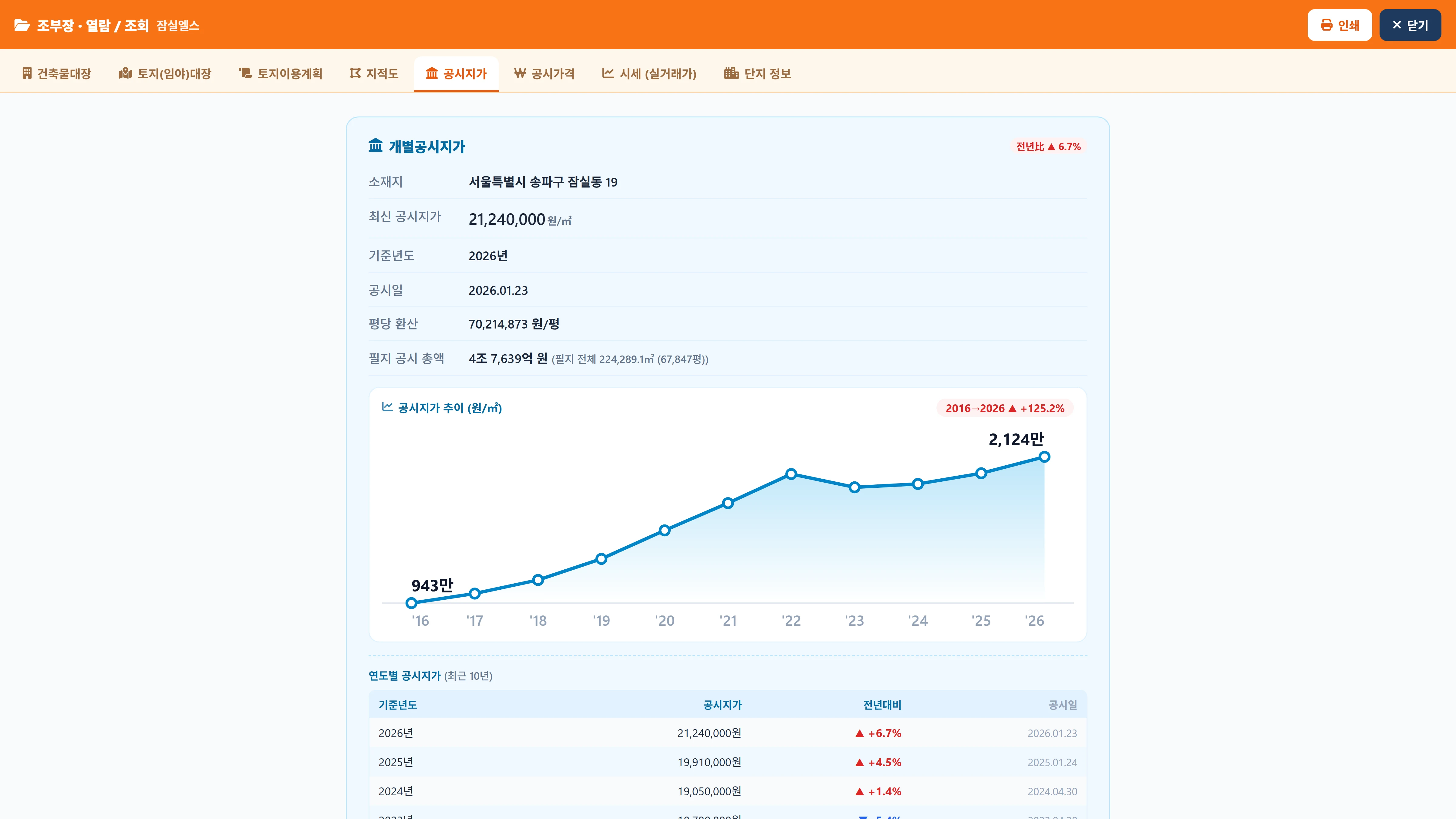 공시지가 — 연도별 추이
